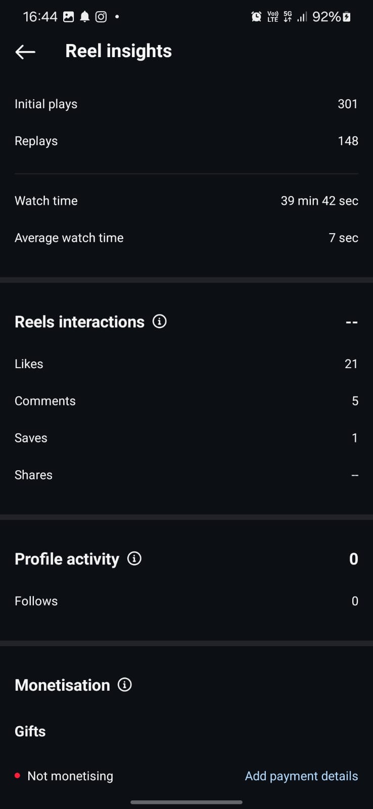 Instagram Reel – 301 plays, 39 min watch time